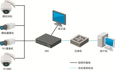 海康威视DS-9004/08/16HQH-SH 屏蔽环境下的智能监控利器