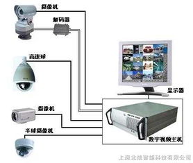 浦东摄像监控系统 从安装到屏蔽的全面解析